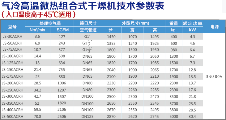 氣冷高溫微熱組合式技術(shù)參數(shù)表.jpg